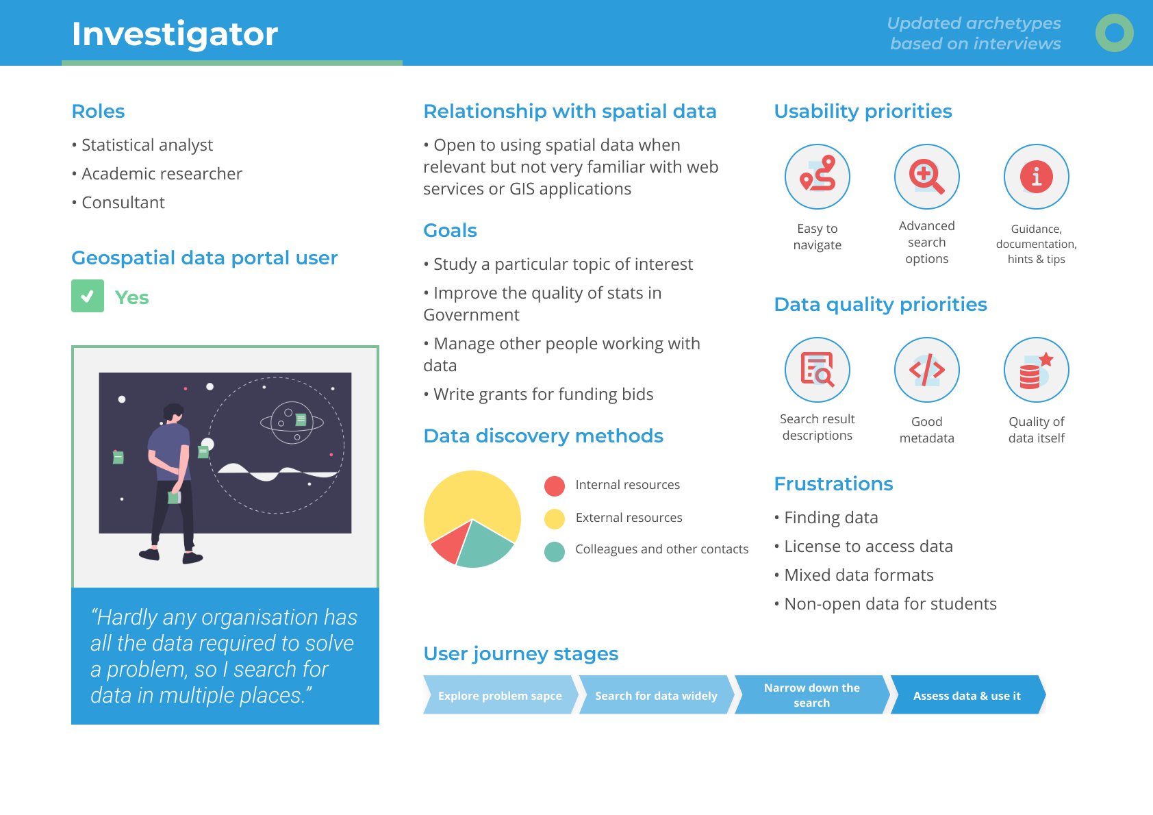 Geospatial data portal illustration