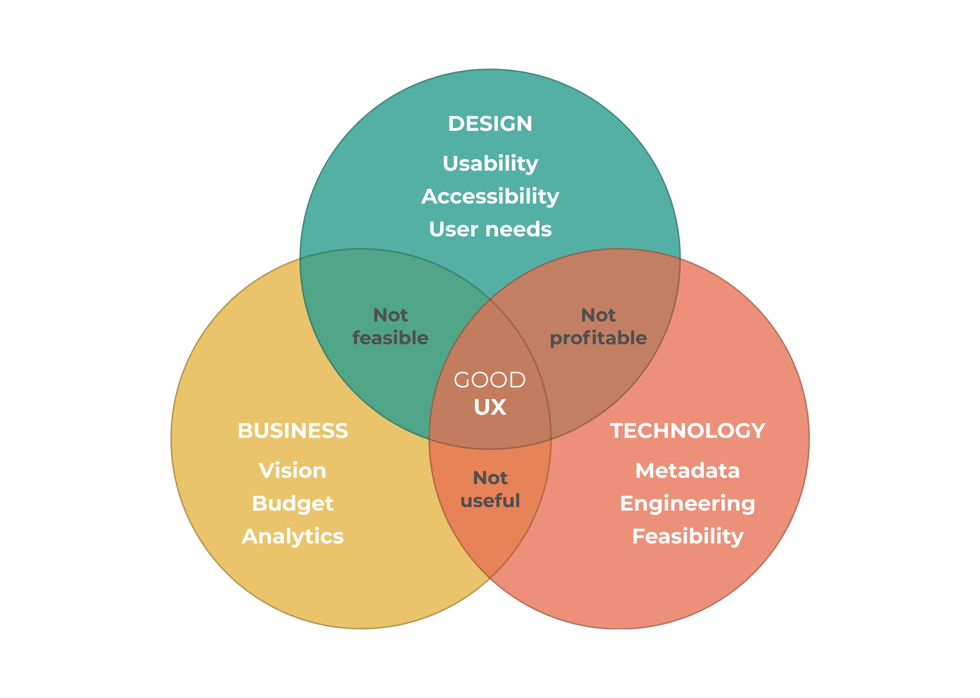 Geospatial data portal illustration